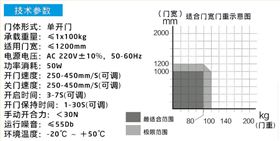 90°平开自动门——产品参数