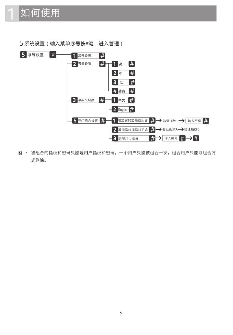 GD Pro智能锁说明书_6