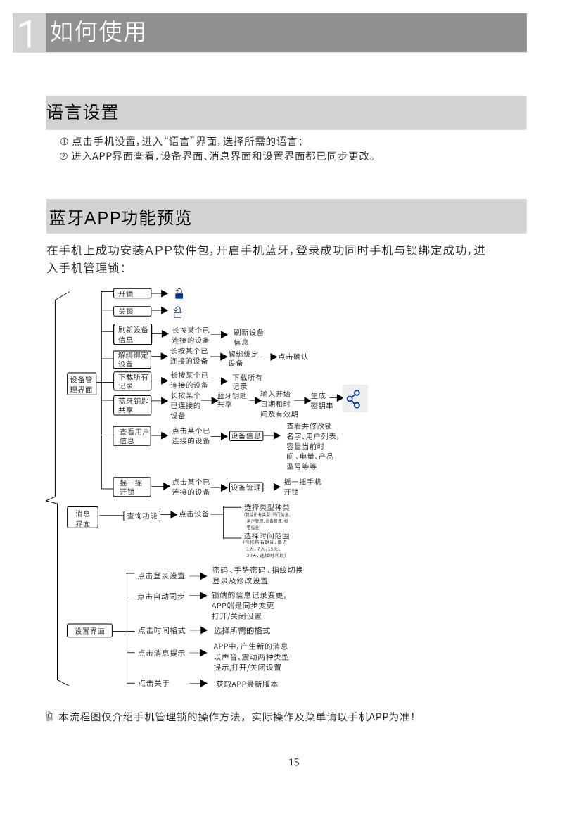 GD Pro智能锁说明书_15