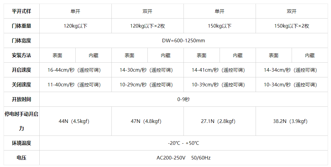 西安松下自动门