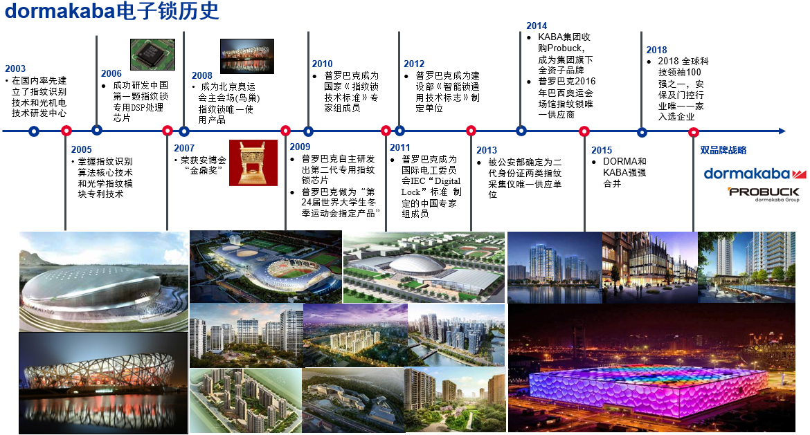 Dormakaba多玛凯拔和Probuck普罗巴克多玛凯拔电子智能指纹锁发展历史