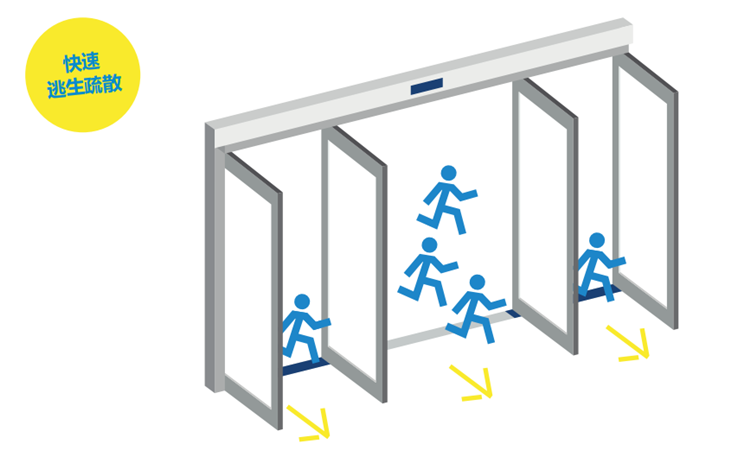 盖泽紧急疏散自动门