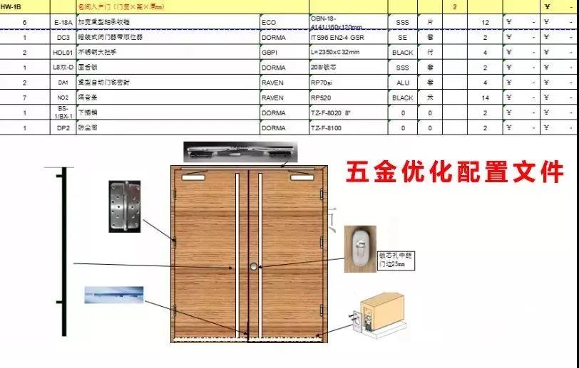 常见的酒店门控五金品牌和安装方法