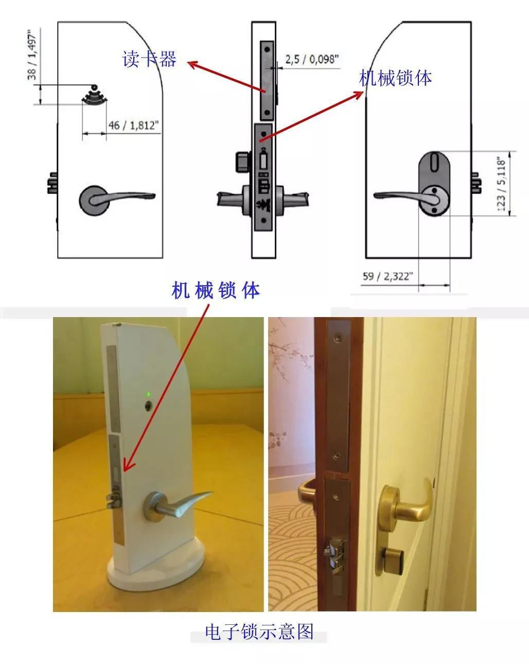 常见的酒店门控五金品牌和安装方法