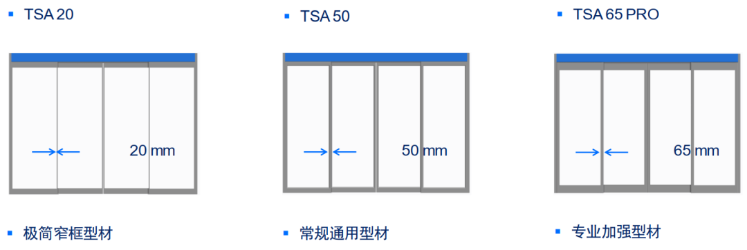 玲珑身形，全能身手—盖泽TSA系列自动平移门门体新品上市