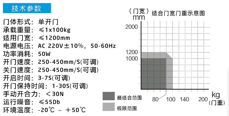 90°平开自动门——产品参数