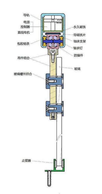 磁悬浮自动门