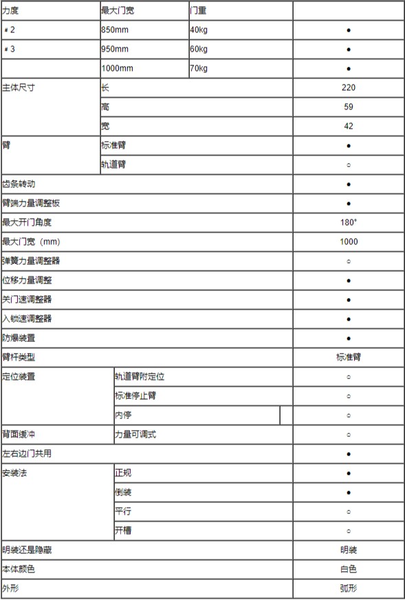 闭门器参数