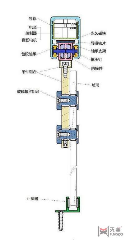 磁悬浮自动门