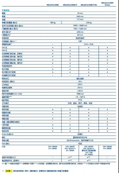 盖泽 Slimdrive EMD-F