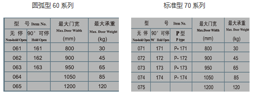 GMT闭门器系列