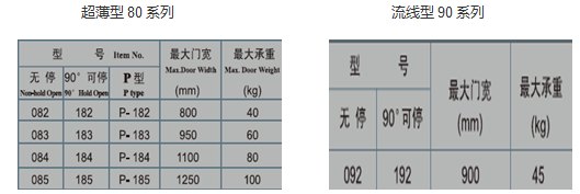 GMT玻璃门夹系列